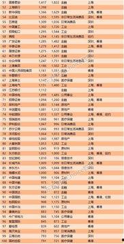 娱乐吃瓜公司排名榜最新,揭秘幕后势力风云变幻